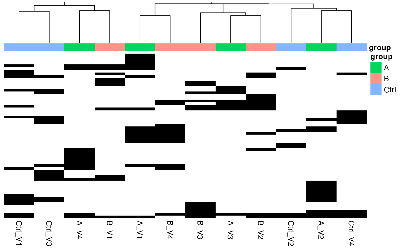 Heatmap where missing proteins (zero in case of MaxQuant reported intensities), black - missing protein intensities, white - present