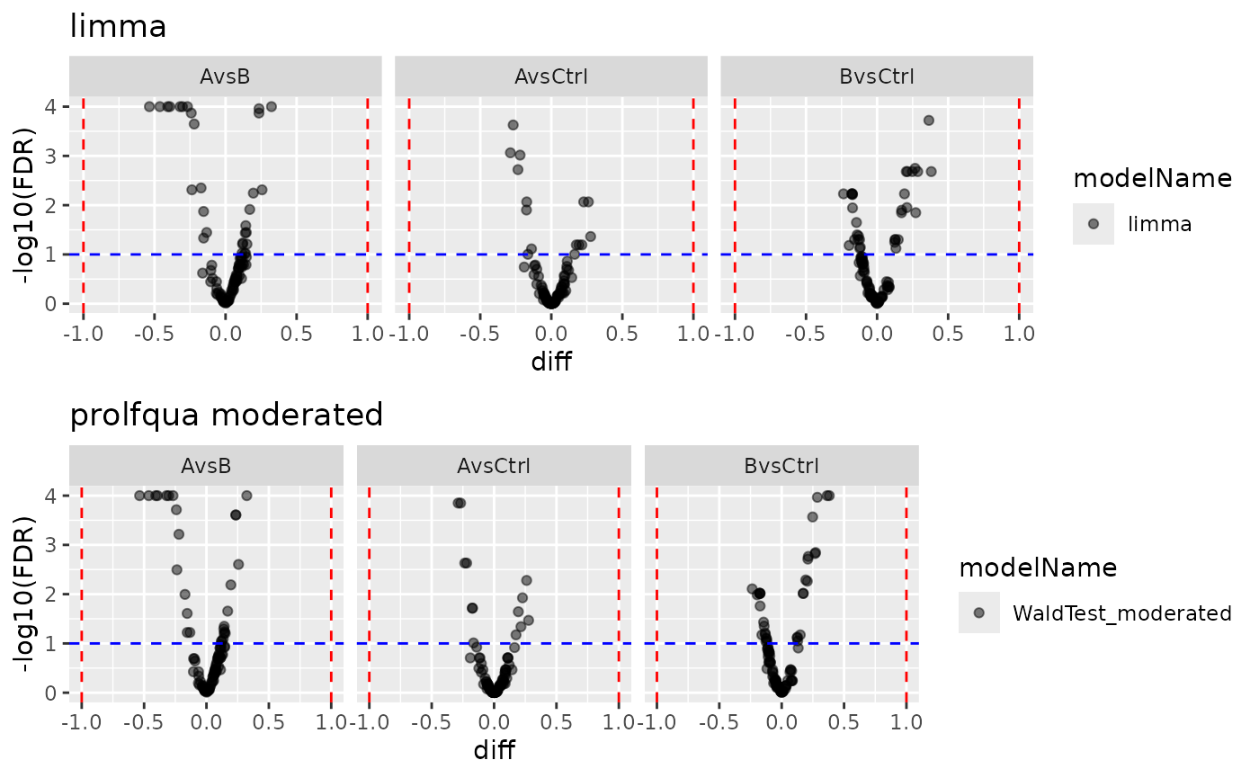 Volcano plots from both backends.