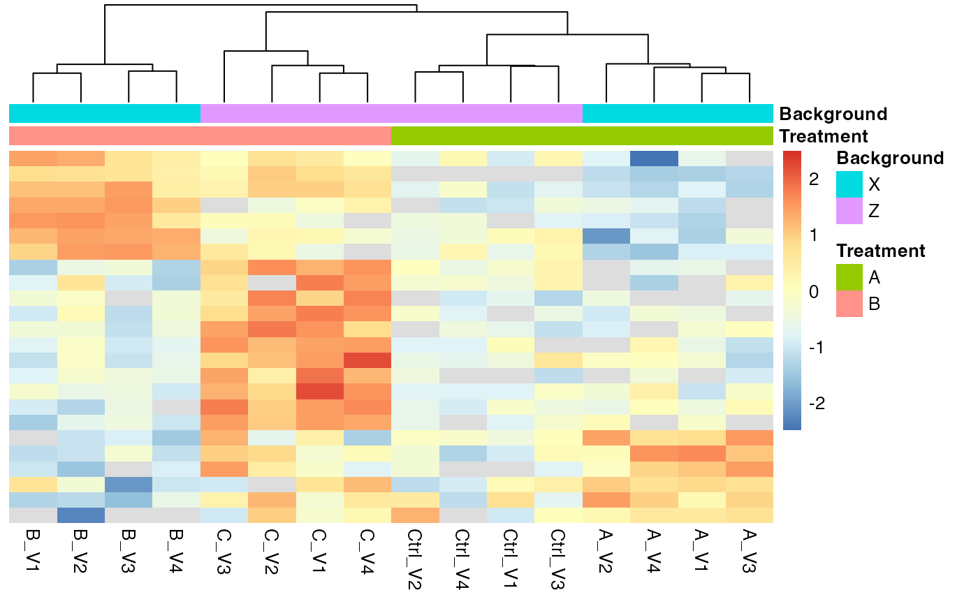 Proteinheatmap for proteins with significant Interactions