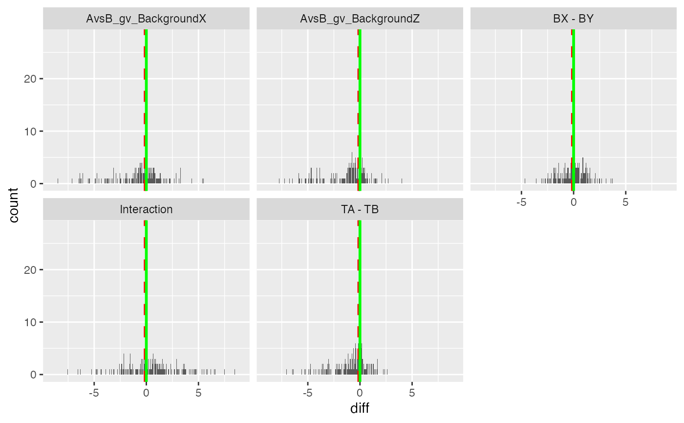 Volcano and MA plot for result visualisation for the group average model