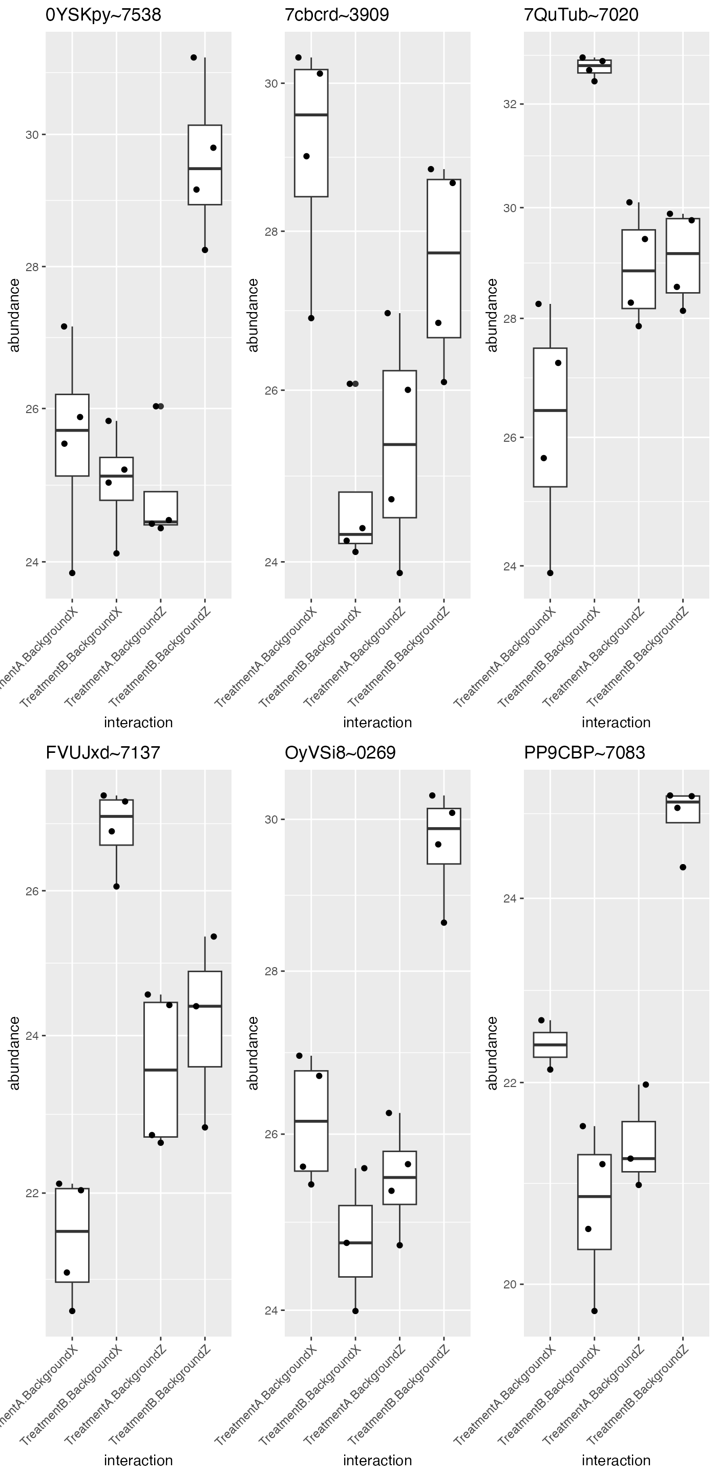 Proteins with FDR < 0.05 for the interaction in the factors condition and batch in an ANOVA.