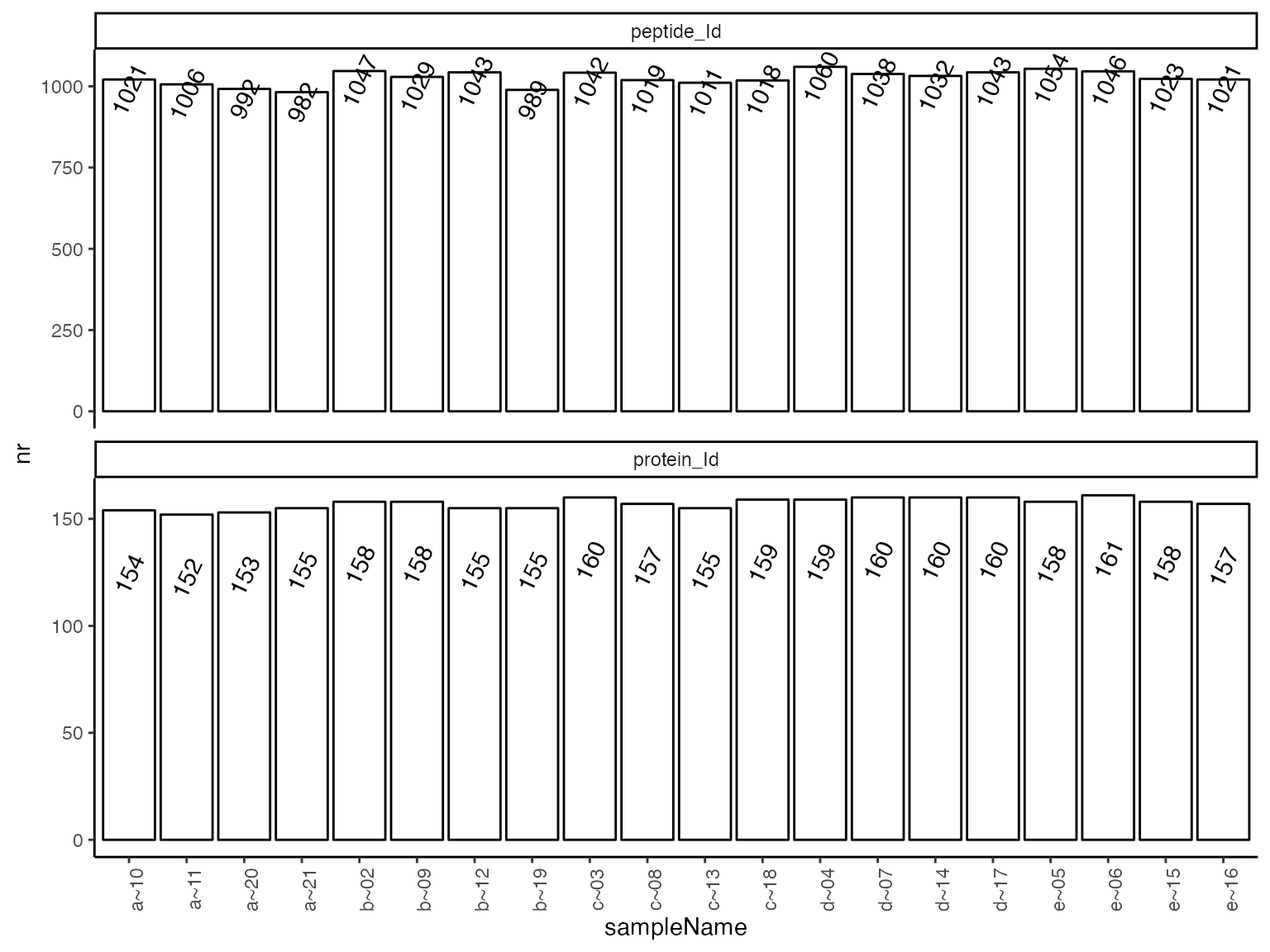 (ref:hierarchyCountsSampleBarplot)