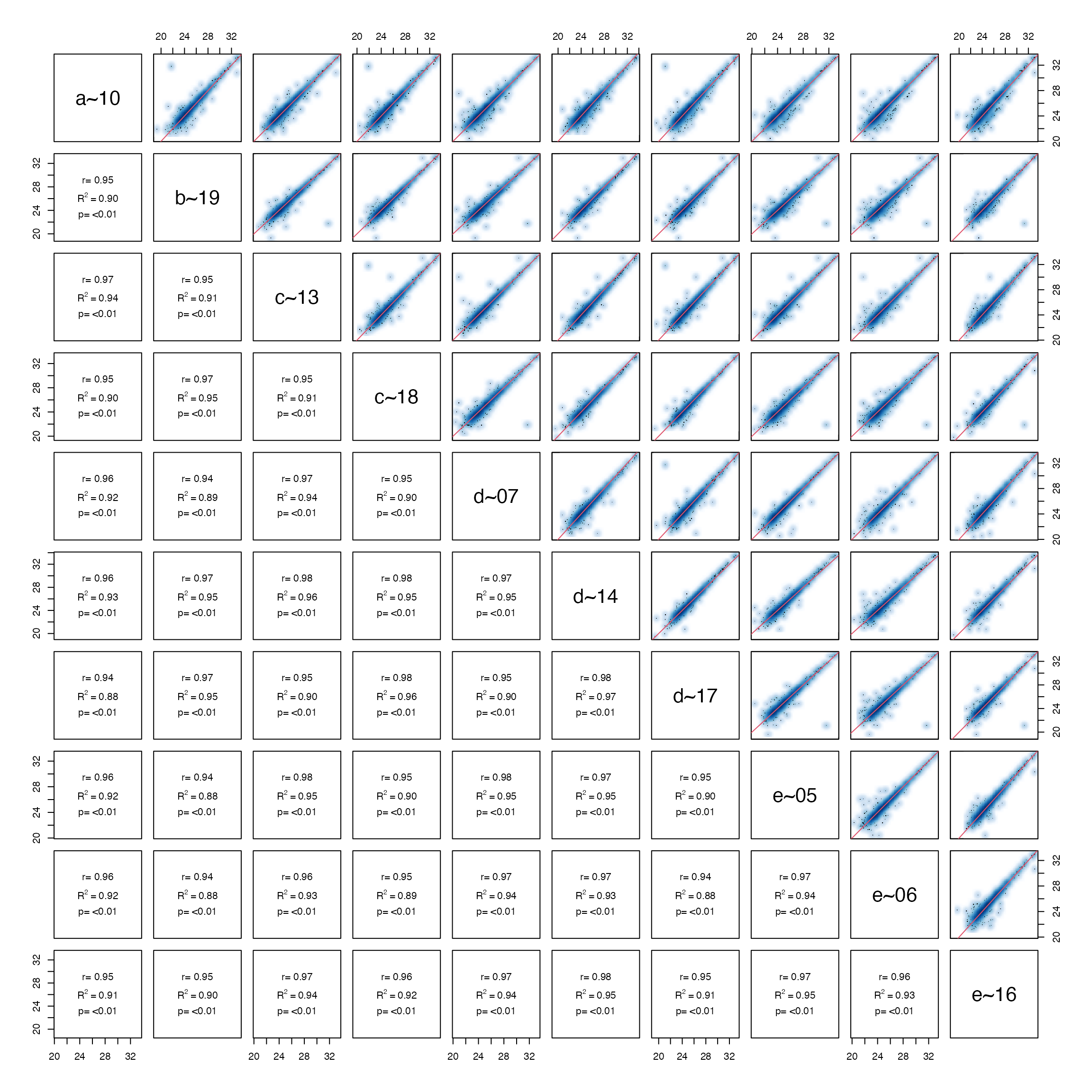 Pairsplot - scatterplot of samples.