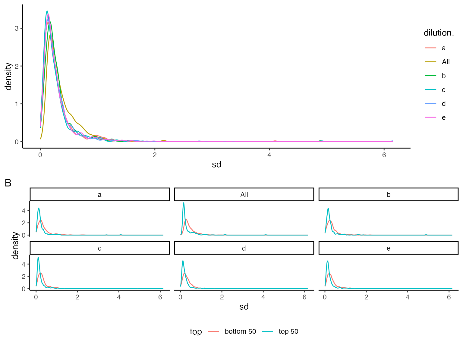 (ref:sdviolinplots)