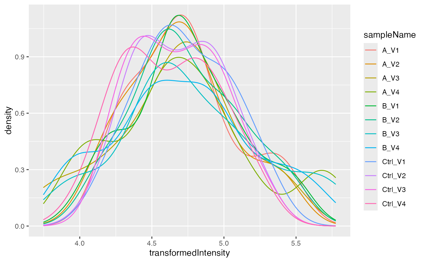 Normalized intensities.