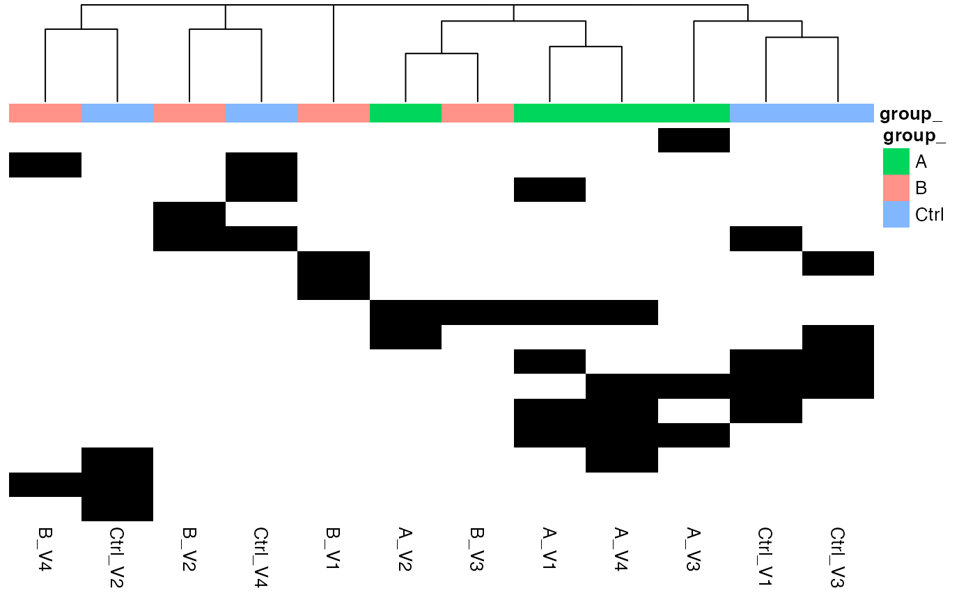 Heatmap, black - missing protein intensities, white - present